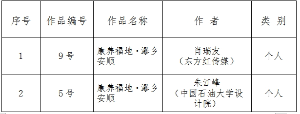 “康養福地 瀑鄉安順”城市文化形象LOGO評選結果揭曉