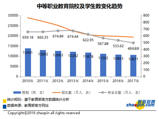 2019年職業教育人才的就業景氣度報告發佈