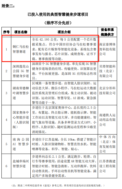 （中首）貴州銅仁馬拉松智慧賽道被列為全國典型