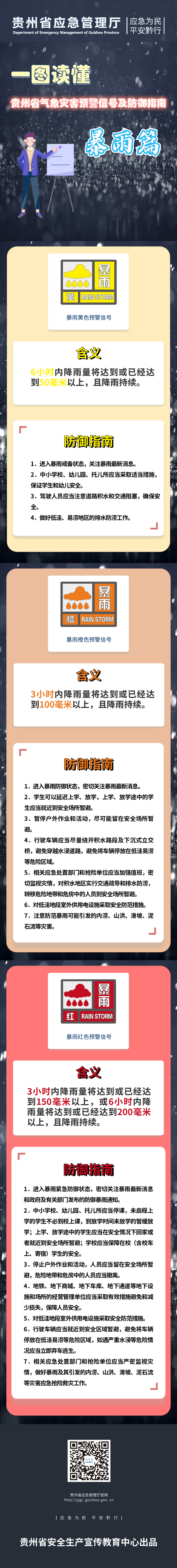 貴州省應急管理廳發佈氣象災害預警信號及防禦指南三篇章海報_fororder_799b4db22eab965a6484572082274b3