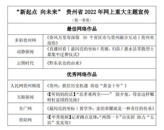 （原創）“新起點向未來”多彩貴州優秀網絡作品第一季度交流分享會在貴陽舉行_fororder_網信辦3