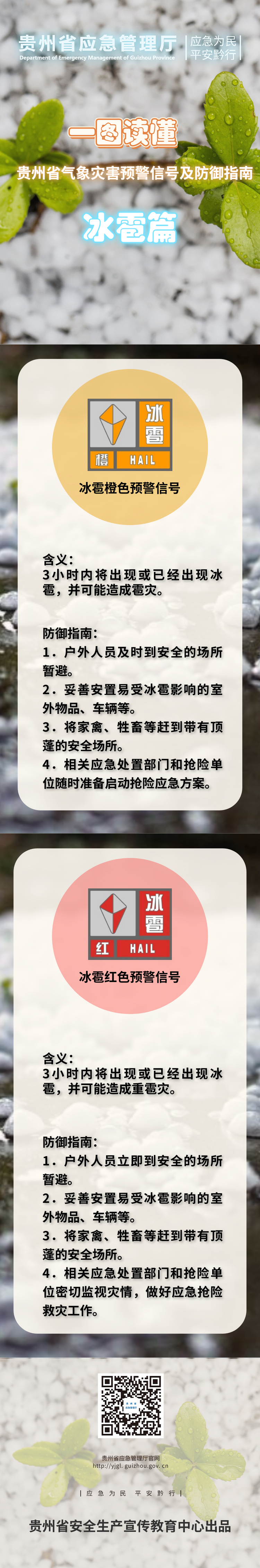 （原創）貴州省應急管理廳發佈氣象災害預警信號及防禦指南三篇章海報_fororder_f6afd270c6733d00831cc877a383822