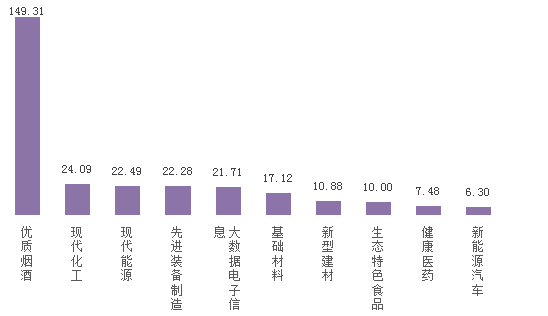 （中首）一季度貴州十大工業産業總産值增長21.3% 現代能源産值近千億元