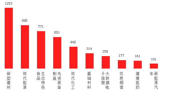 （中首）一季度貴州十大工業産業總産值增長21.3% 現代能源産值近千億元