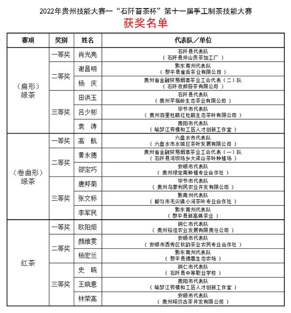 貴州省第十一屆手工制茶技能大賽：弘揚工匠精神 助力鄉村振興