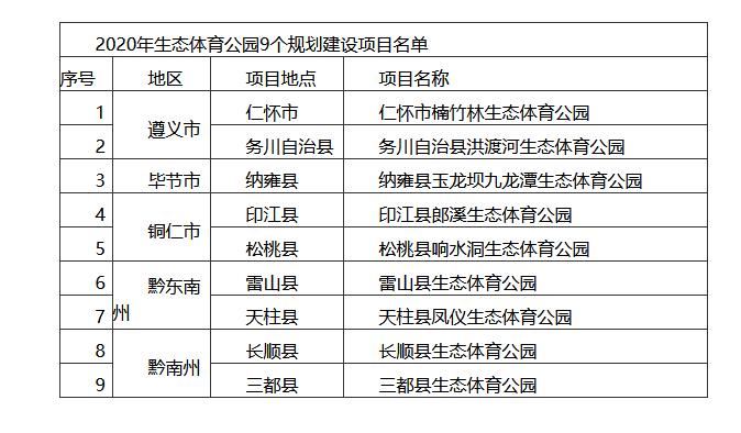 貴州省啟動建設9個生態體育公園 項目將在9月開工