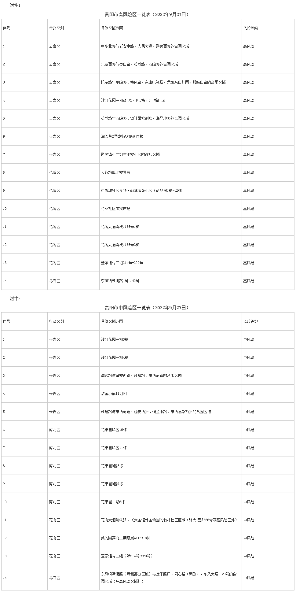 關於調整貴陽市雲岩區中高風險區的公告（2022年9月27日）_fororder_27日