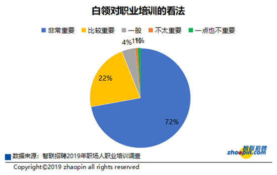 智聯招聘發佈教育培訓産業發展及人才供需報告