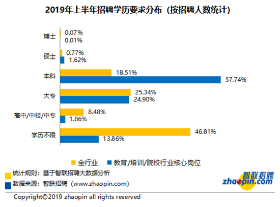 智聯招聘發佈教育培訓産業發展及人才供需報告