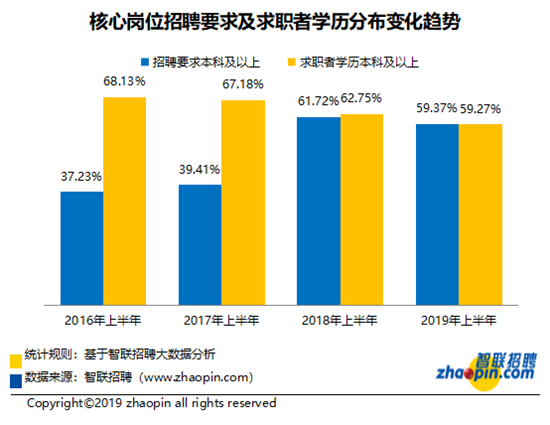 智聯招聘發佈教育培訓産業發展及人才供需報告