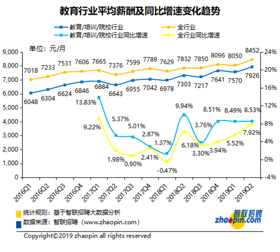 智聯招聘發佈教育培訓産業發展及人才供需報告