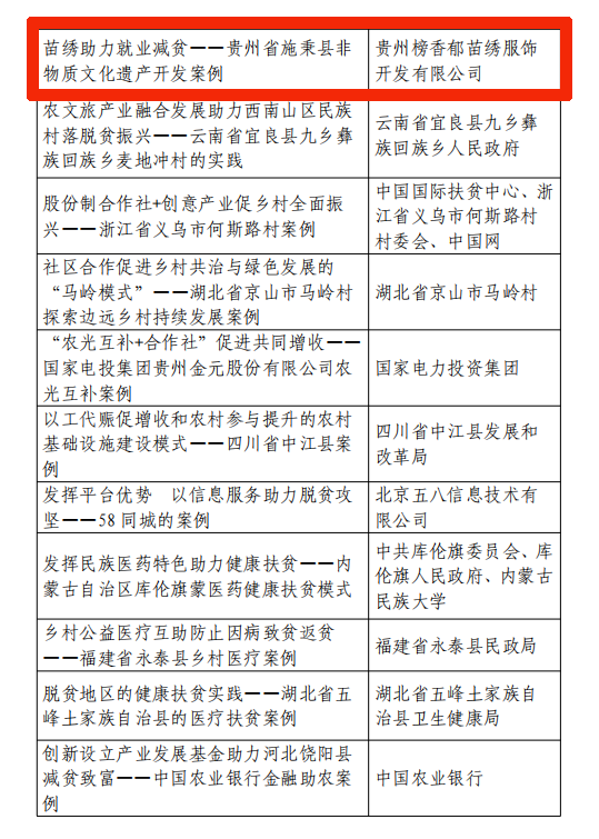 第三屆全球減貧最佳案例揭曉 《苗繡助力就業減貧——貴州省施秉縣非物質文化遺産開發案例》入選