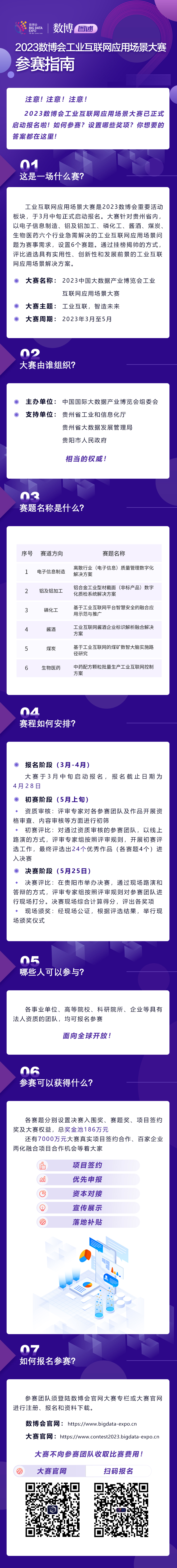 （供稿）一圖了解2023數博會工業互聯網應用場景大賽參賽指南_fororder_b229a500495bf1c91f980cab107ca8c