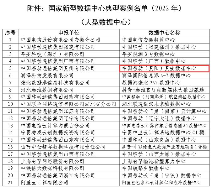 （中首）貴州一案例入選2022年國家新型數據中心典型案例名單