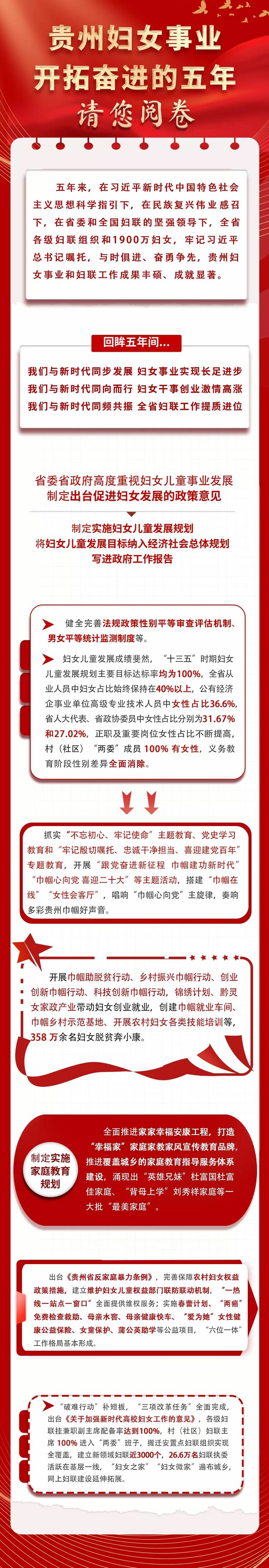 圖解貴州婦女事業開拓奮進的五年及未來五年婦女工作重點_fororder_長圖2