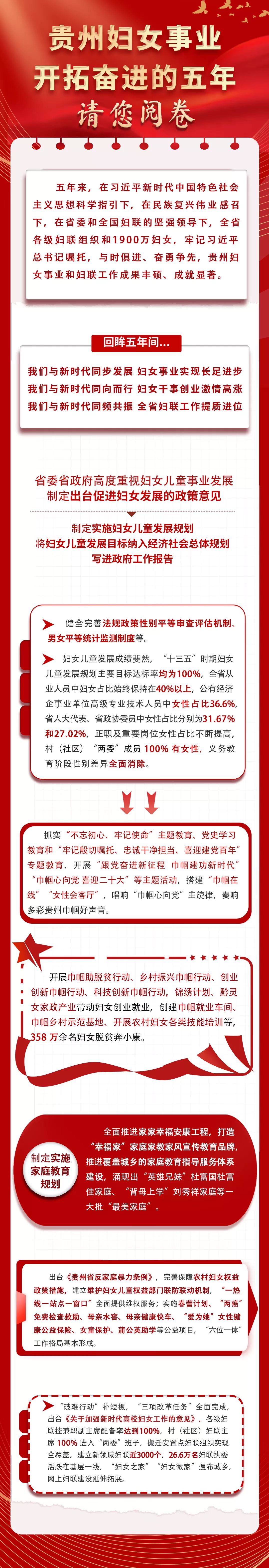 圖解貴州婦女事業開拓奮進的五年及未來五年婦女工作重點_fororder_長圖2