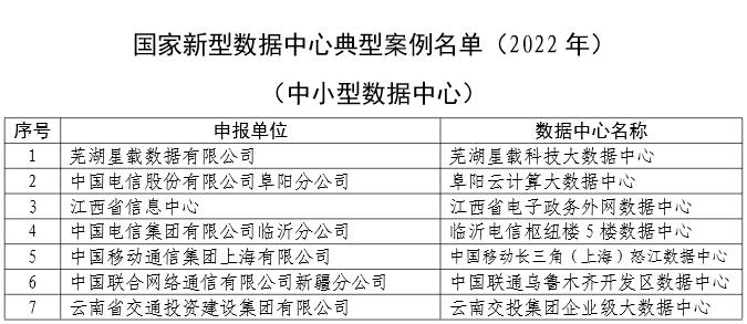 （中首）貴州一案例入選2022年國家新型數據中心典型案例名單