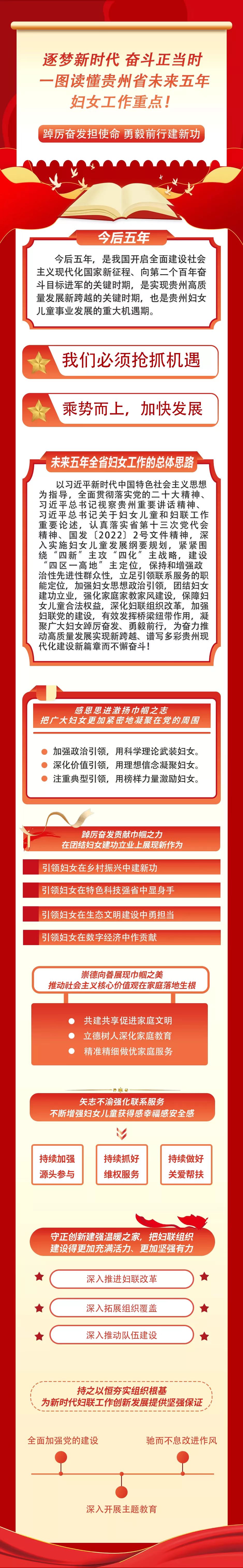 圖解貴州婦女事業開拓奮進的五年及未來五年婦女工作重點_fororder_長圖1