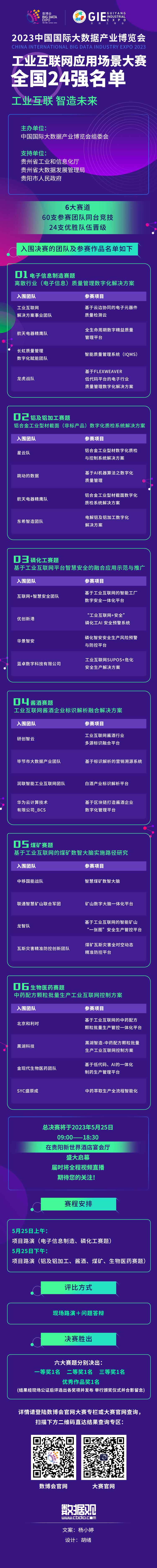 2023數博會工業互聯網應用場景大賽全國24強誕生_fororder_長圖