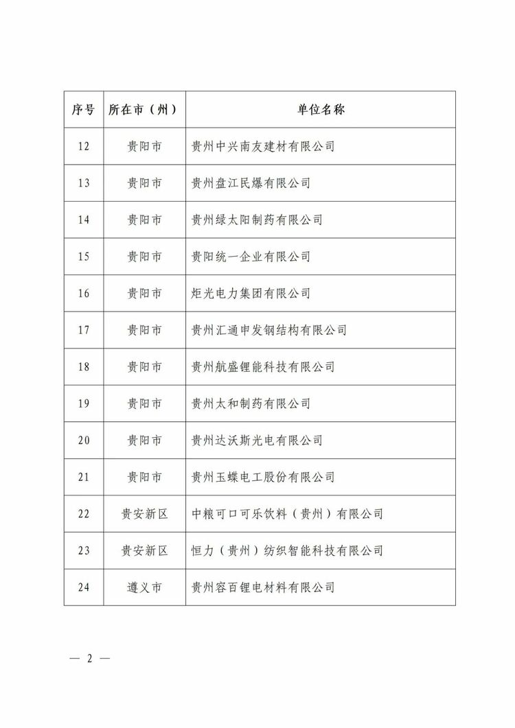 貴州省工業和信息化廳公佈2023年度貴州省綠色製造名單