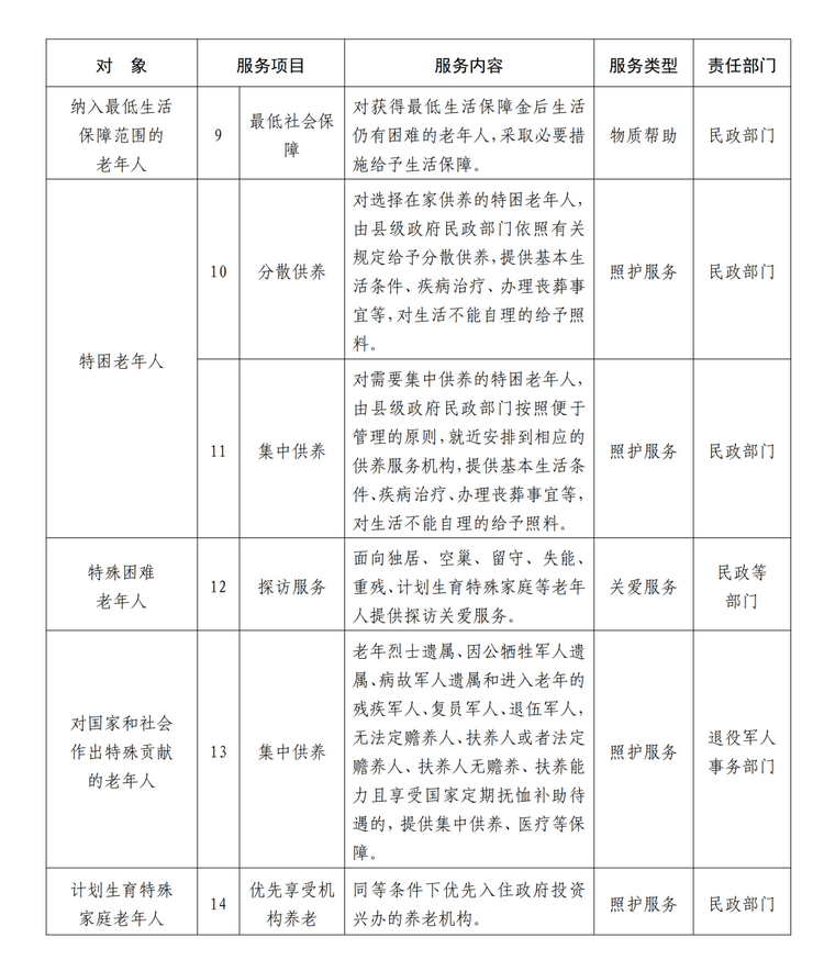 貴州公佈19項任務清單 2025年前建成省級智慧養老服務平臺