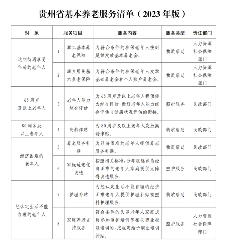 貴州公佈19項任務清單 2025年前建成省級智慧養老服務平臺