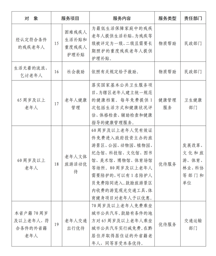 貴州公佈19項任務清單 2025年前建成省級智慧養老服務平臺