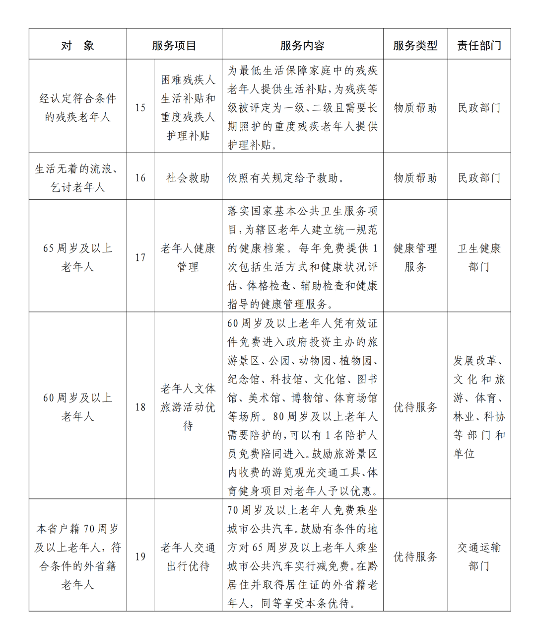 貴州公佈19項任務清單 2025年前建成省級智慧養老服務平臺