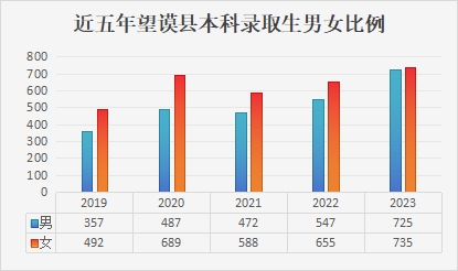 從麻山到未名湖——麻山女孩夢圓北大的背後