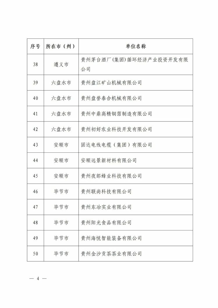 貴州省工業和信息化廳公佈2023年度貴州省綠色製造名單