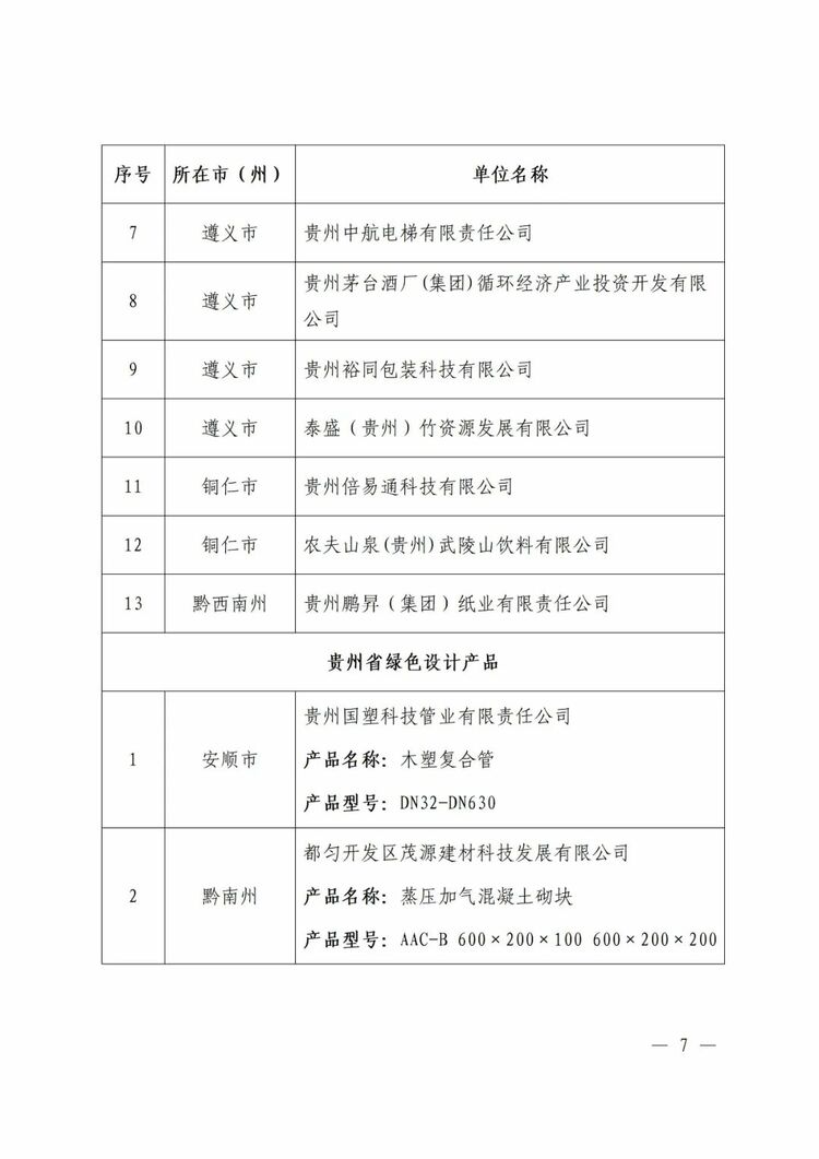 貴州省工業和信息化廳公佈2023年度貴州省綠色製造名單