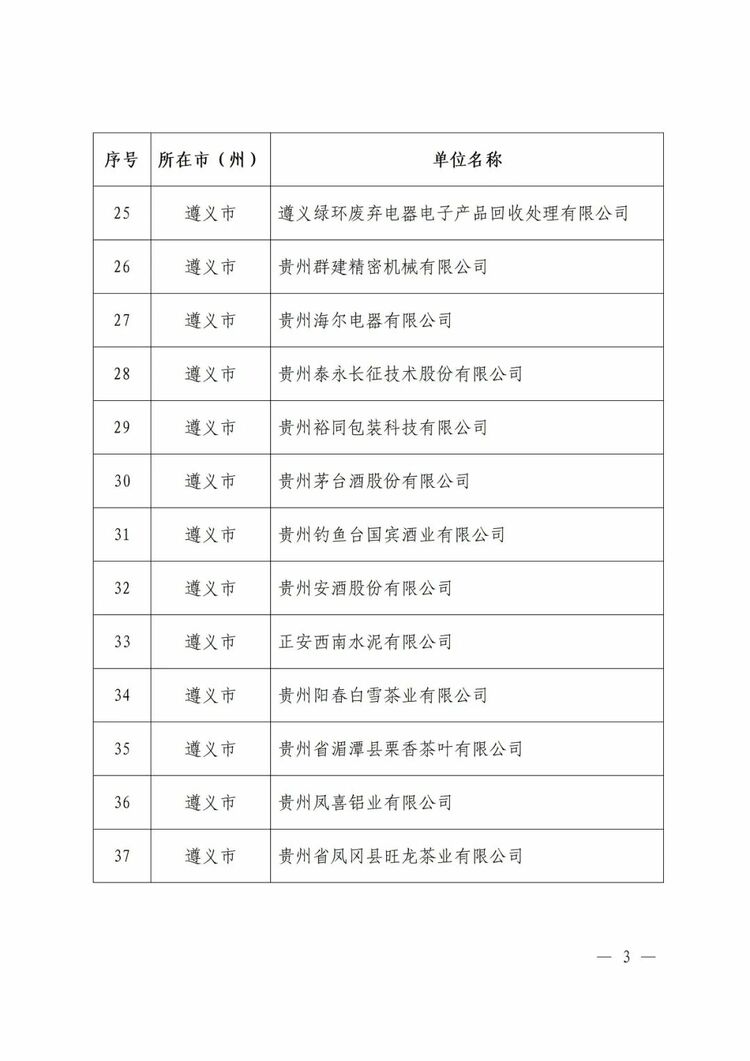 貴州省工業和信息化廳公佈2023年度貴州省綠色製造名單