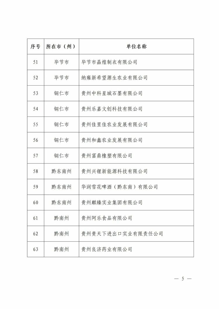 貴州省工業和信息化廳公佈2023年度貴州省綠色製造名單