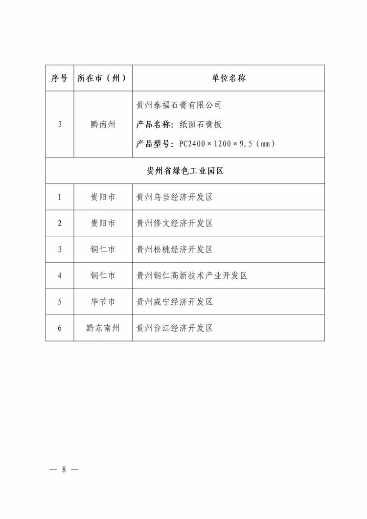 貴州省工業和信息化廳公佈2023年度貴州省綠色製造名單