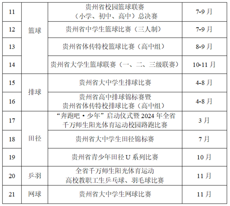 2024年貴州省體教融合青少年體育賽事計劃出爐 涵蓋17類運動33項賽事