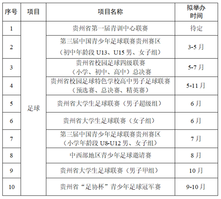 2024年貴州省體教融合青少年體育賽事計劃出爐 涵蓋17類運動33項賽事