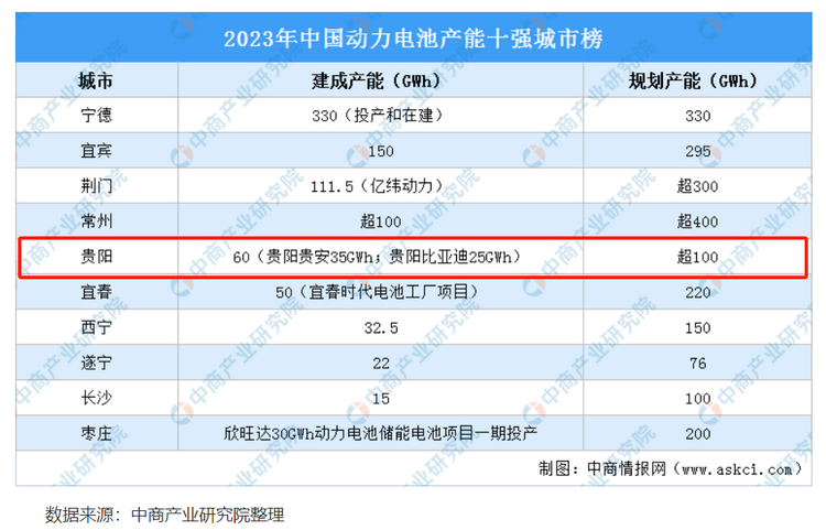 新質生産力︱電動貴州：一場塑造綠色生産力的商業變革