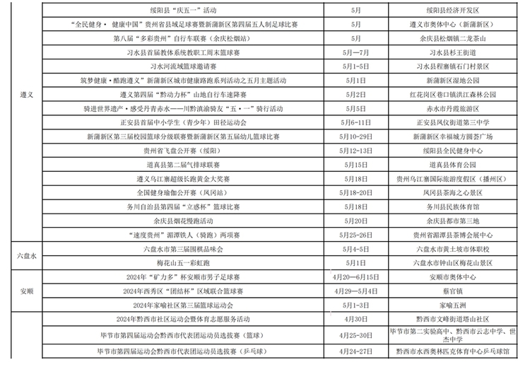 衝呀！貴州體育為你做好燃動“五一”攻略啦_fororder_3