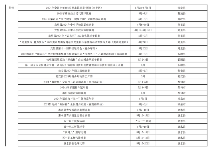 衝呀！貴州體育為你做好燃動“五一”攻略啦_fororder_7