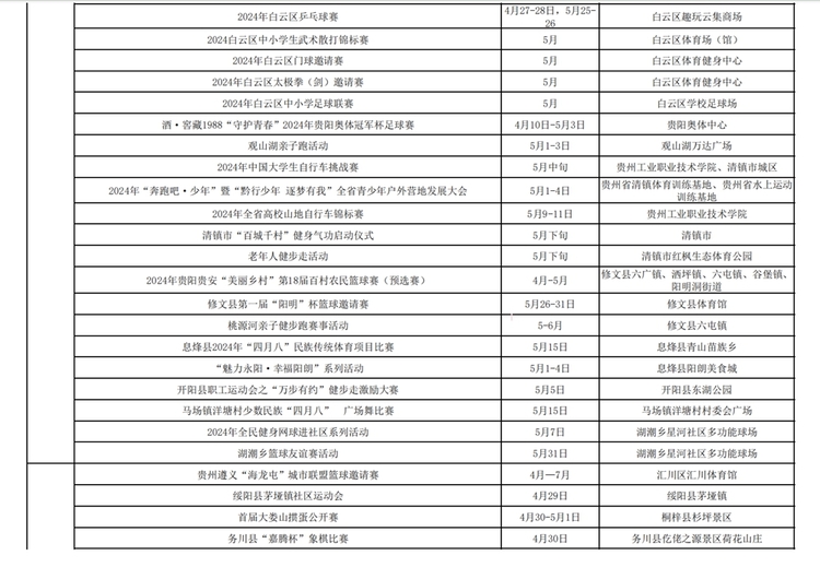 衝呀！貴州體育為你做好燃動“五一”攻略啦_fororder_2