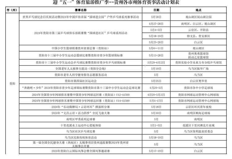 衝呀！貴州體育為你做好燃動“五一”攻略啦_fororder_1