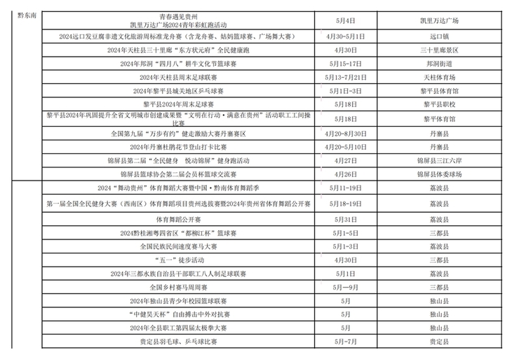 衝呀！貴州體育為你做好燃動“五一”攻略啦_fororder_6