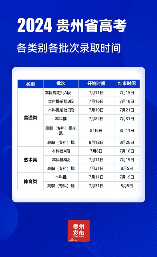 貴州省2024年高考投檔控制分數線劃定_fororder_微信圖片_20240625151040