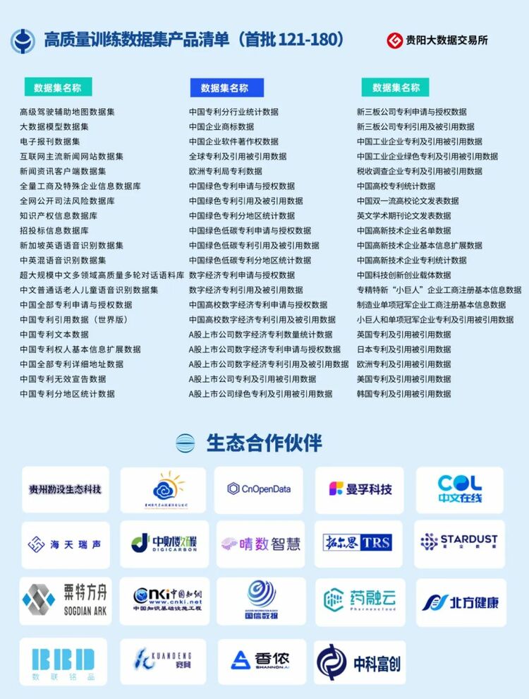 貴陽大數據交易所發佈633個人工智能高品質訓練數據集