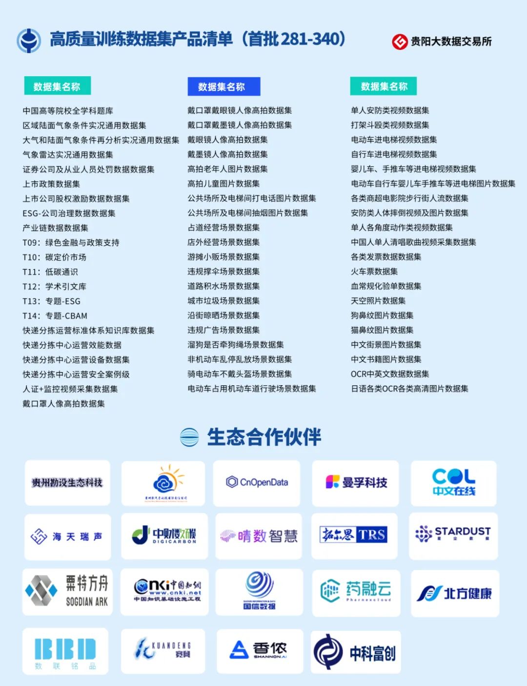 貴陽大數據交易所發佈633個人工智能高品質訓練數據集