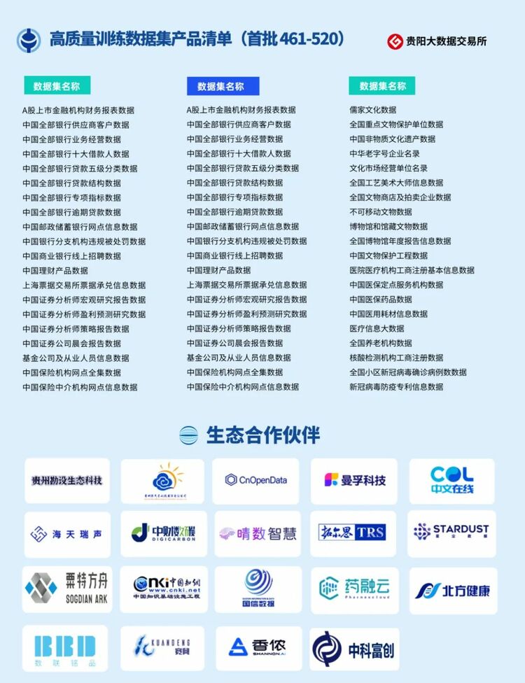 貴陽大數據交易所發佈633個人工智能高品質訓練數據集