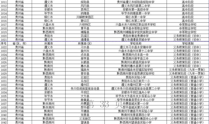 （社會）共32所 貴州省這些學校獲評中小學國防教育示範學校