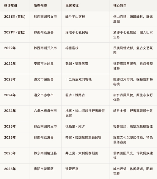 黔西南萬峰林已形成貴州省規模最大的民宿集群_fororder_44