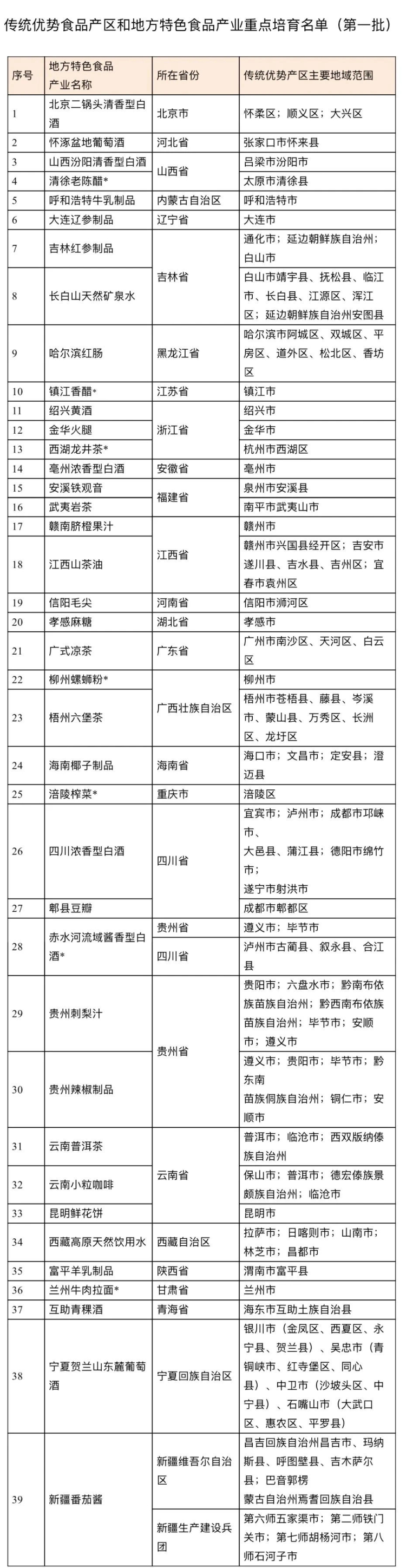 赤水河流域醬香型白酒入選工信部重點培育名單_fororder_a13d2ed72d804a85814845fa69da76ae