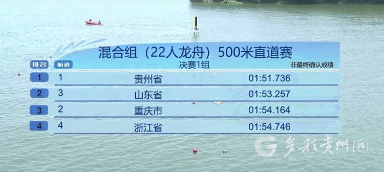 十五運會群眾比賽 貴州首金誕生！